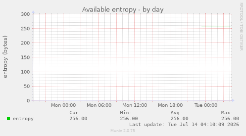 Available entropy