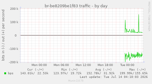 br-be8209be1f83 traffic