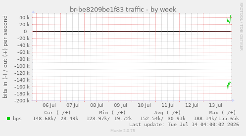 br-be8209be1f83 traffic