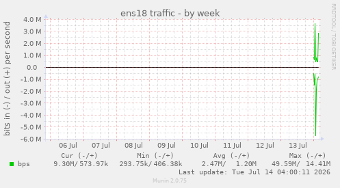 ens18 traffic
