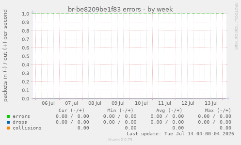 br-be8209be1f83 errors
