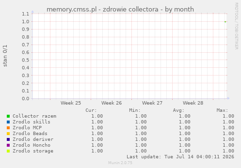 memory.cmss.pl - zdrowie collectora