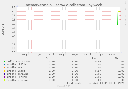memory.cmss.pl - zdrowie collectora