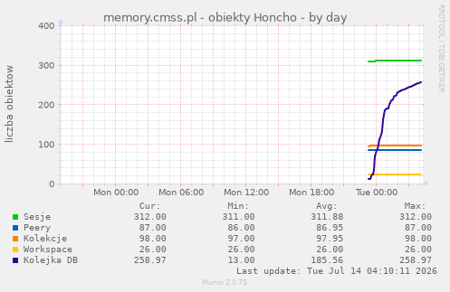 memory.cmss.pl - obiekty Honcho