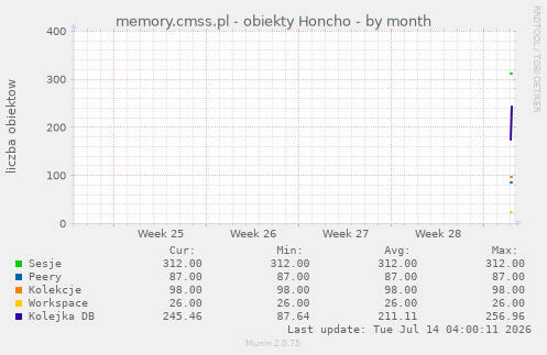 memory.cmss.pl - obiekty Honcho