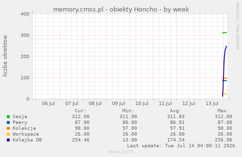 memory.cmss.pl - obiekty Honcho