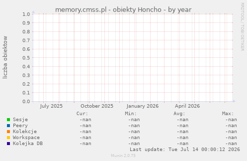 memory.cmss.pl - obiekty Honcho