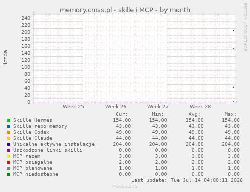 memory.cmss.pl - skille i MCP