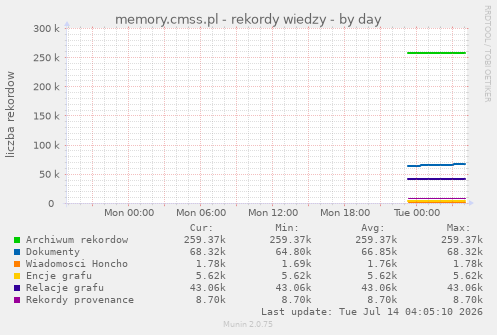 memory.cmss.pl - rekordy wiedzy