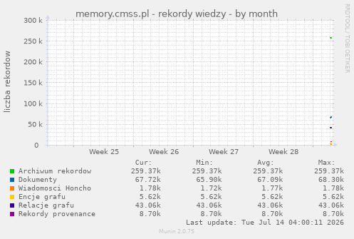 memory.cmss.pl - rekordy wiedzy
