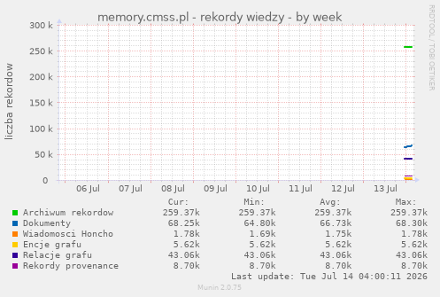 memory.cmss.pl - rekordy wiedzy