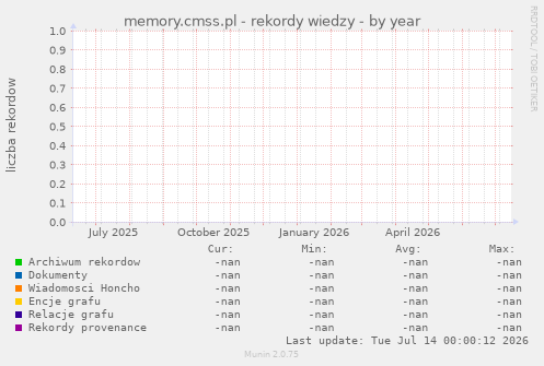 memory.cmss.pl - rekordy wiedzy