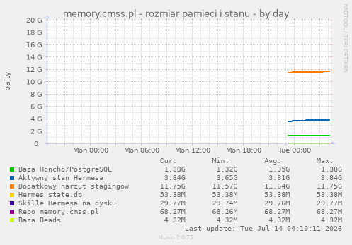 memory.cmss.pl - rozmiar pamieci i stanu