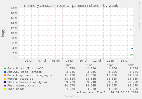 memory.cmss.pl - rozmiar pamieci i stanu