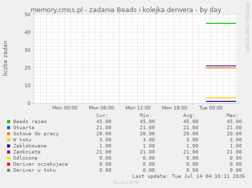 memory.cmss.pl - zadania Beads i kolejka derivera