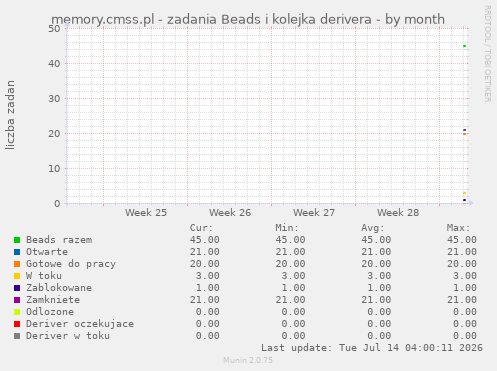 memory.cmss.pl - zadania Beads i kolejka derivera