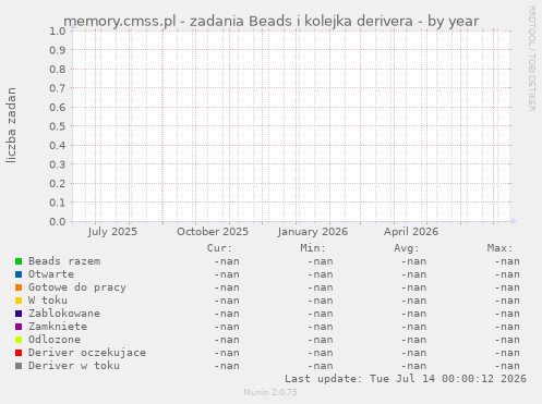 memory.cmss.pl - zadania Beads i kolejka derivera