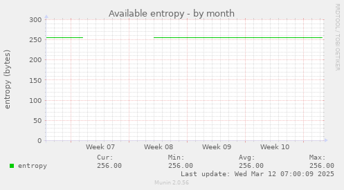 Available entropy