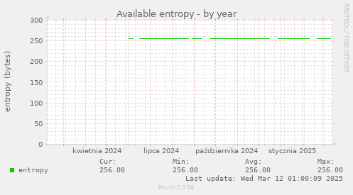 Available entropy