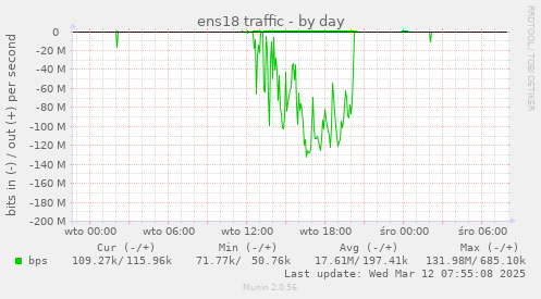 ens18 traffic