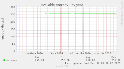 Available entropy