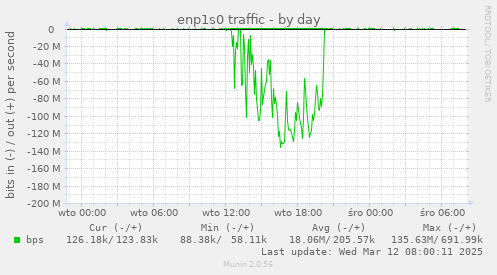 enp1s0 traffic