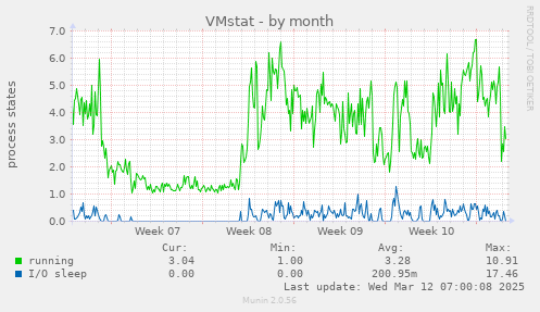 VMstat