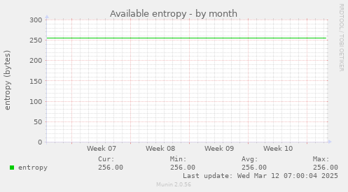 Available entropy