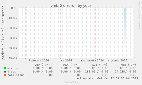 vmbr0 errors