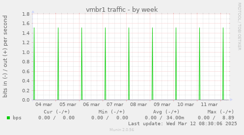 vmbr1 traffic