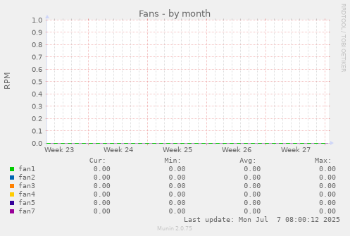 Fans