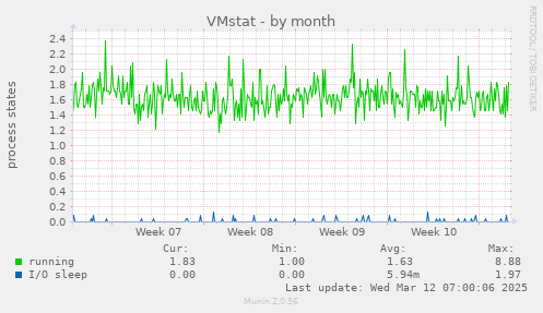 VMstat