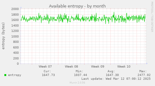 Available entropy