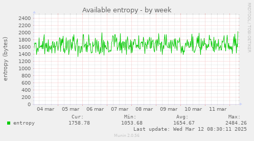 Available entropy