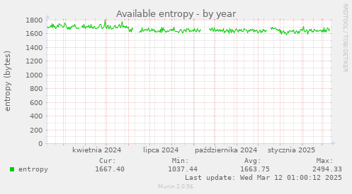 Available entropy