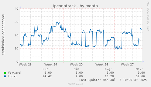 ipconntrack