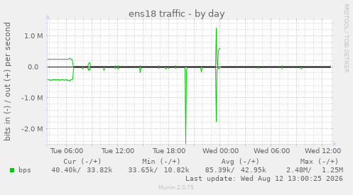 ens18 traffic