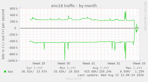 ens18 traffic