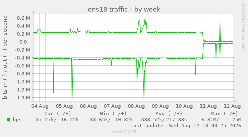 ens18 traffic