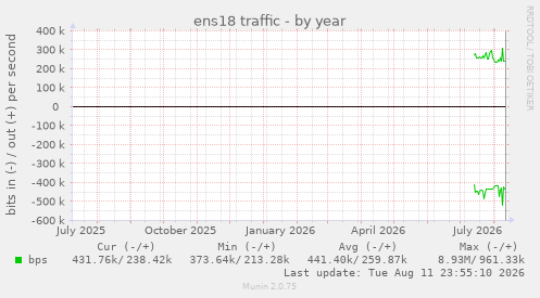 ens18 traffic
