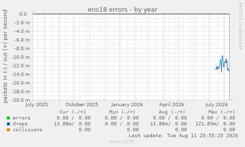 ens18 errors