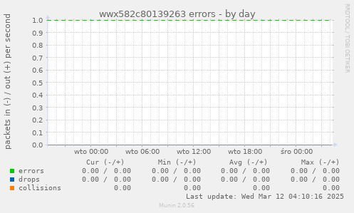 wwx582c80139263 errors