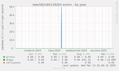 wwx582c80139263 errors