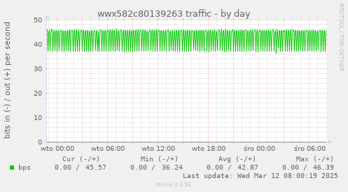 wwx582c80139263 traffic