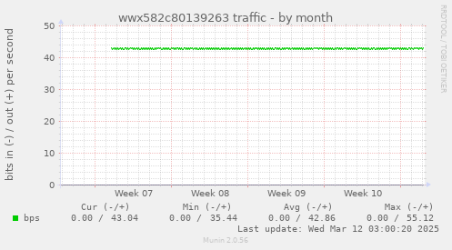 wwx582c80139263 traffic