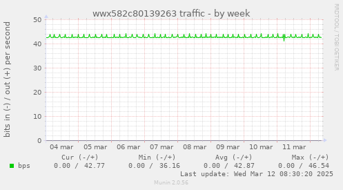 wwx582c80139263 traffic