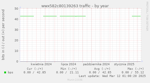 wwx582c80139263 traffic