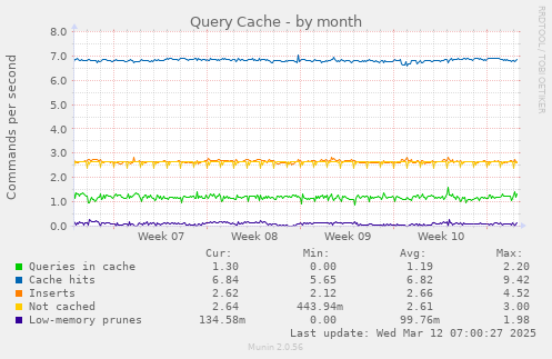 Query Cache