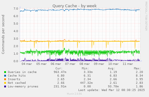 Query Cache