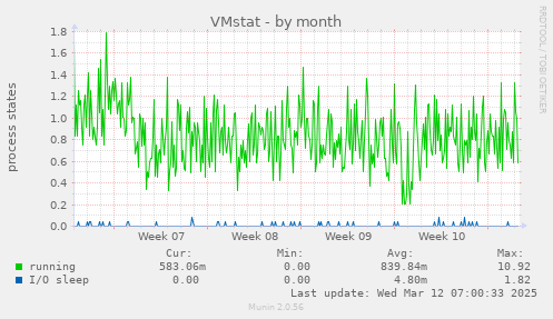 VMstat